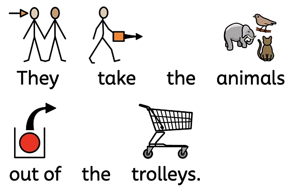 They take the animals out of the trolleys.